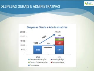 DESPESAS GERAIS E ADMINISTRATIVAS




                                         19.525




                  9.682        2%

                          controladora




                                                  18
 