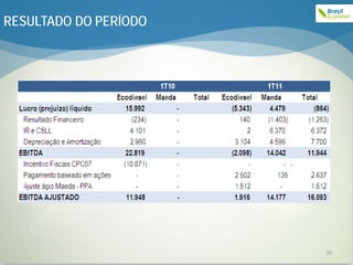 RESULTADO DO PERÍODO




                       20
 