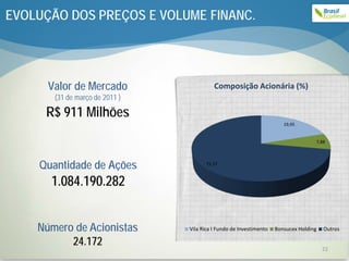 EVOLUÇÃO DOS PREÇOS E VOLUME FINANC.




      Valor de Mercado                    Composição Acionária (%)
       (31 de março de 2011 )

     R$ 911 Milhões
                                                                       19,95


                                                                                   7,88




    Quantidade de Ações                72,17



      1.084.190.282


    Número de Acionistas        Vila Rica I Fundo de Investimento   Bonsucex Holding   Outros

          24.172                                                                       22
 