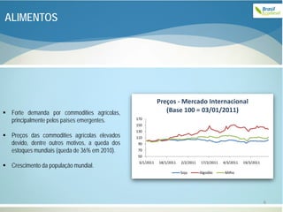 ALIMENTOS




                                                           Preços - Mercado Internacional
 Forte demanda por commodities agrícolas,                    (Base 100 = 03/01/2011)
  principalmente pelos países emergentes.      170
                                               150
                                               130
 Preços das commodities agrícolas elevados    110
  devido, dentre outros motivos, a queda dos    90
  estoques mundiais (queda de 36% em 2010).     70
                                                50
                                                3/1/2011   18/1/2011   2/2/2011   17/2/2011   4/3/2011   19/3/2011
 Crescimento da população mundial.
                                                                       Soja       Algodão      Milho




                                                                                                                     6
 