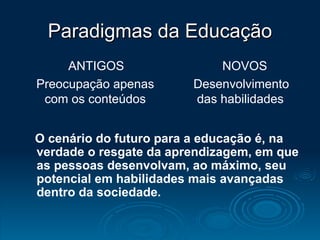 Paradigmas da Educação O cenário do futuro para a educação é, na verdade o resgate da aprendizagem, em que as pessoas desenvolvam, ao máximo, seu potencial em habilidades mais avançadas dentro da sociedade. ANTIGOS Preocupação apenas com os conteúdos NOVOS Desenvolvimento das habilidades 