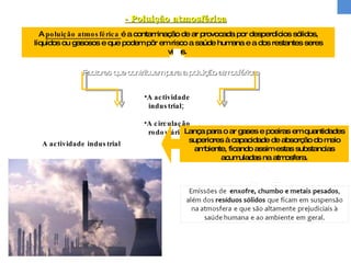 - Poluição atmosférica   A  poluição atmosférica  é a contaminação de ar provocada por desperdícios sólidos, líquidos ou gasosos e que podem pôr em risco a saúde humana e a dos restantes seres vivos.  Factores que contribuem para a poluição atmosférica: A actividade industrial;  A circulação rodoviária; A actividade industrial  Lança para o ar gases e poeiras em quantidades superiores à capacidade de absorção do meio ambiente, ficando assim estas substancias acumuladas na atmosfera. 