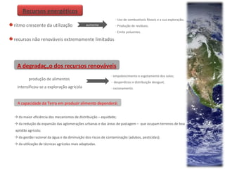 recursos não renováveis extremamente limitados ritmo crescente da utilização aumenta Uso de combustíveis fósseis e a sua exploração; Produção de resíduos; Emite poluentes.  A degradação dos recursos renováveis produção de alimentos intensificou-se a exploração agrícola empobrecimento e esgotamento dos solos; desperdícios e distribuição desigual; racionamento. A capacidade da Terra em produzir alimento dependerá: da maior eficiência dos mecanismos de distribuição – equidade; da redução da expansão das aglomerações urbanas e das áreas de pastagem –  que ocupam terrenos de boa  aptidão agrícola; da gestão racional da água e da diminuição dos riscos de contaminação (adubos, pesticidas); da utilização de técnicas agrícolas mais adaptadas.  Recursos energéticos 