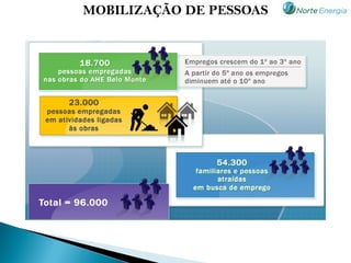 MOBILIZAÇÃO DE PESSOAS
 