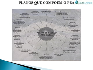 PLANOS QUE COMPÕEM O PBA
 