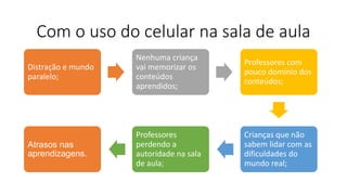 Com o uso do celular na sala de aula
Distração e mundo
paralelo;
Nenhuma criança
vai memorizar os
conteúdos
aprendidos;
Professores com
pouco domínio dos
conteúdos;
Crianças que não
sabem lidar com as
dificuldades do
mundo real;
Professores
perdendo a
autoridade na sala
de aula;
Atrasos nas
aprendizagens.
 