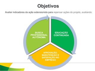 Objetivos
Avaliar indicadores da ação extensionista para repensar ações do projeto, avaliando:




                           BUSCA               EDUCAÇÃO
                        PROFISSIONAL          CONTINUADA
                         AUTÔNOMA




                                    APROVAÇÃO,
                                   MANUTENÇÃO E
                                   SATISFAÇÃO NO
                                     EMPREGO
 