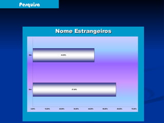 Pesquisa Nome Estrangeiros 