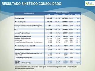 RESULTADO   SINTÉTICO CONSOLIDADO (*) Desconsiderados valor justo opções sobre ações, amortização de ágio da investida e reclassificação de variação cambial operacional. 