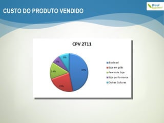 CUSTO DO PRODUTO VENDIDO 