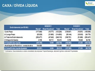 CAIXA / DÍVIDA LÍQUIDA 