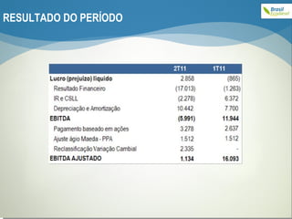 RESULTADO DO PERÍODO 