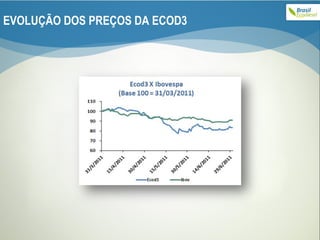 EVOLUÇÃO DOS PREÇOS DA ECOD3 