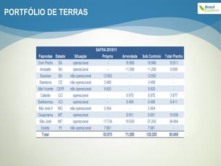 PORTFÓLIO DE TERRAS 