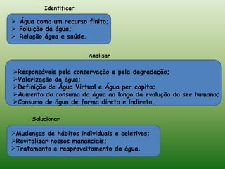 Definição de Água per capita;