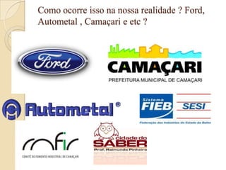 Como ocorre isso na nossa realidade ? Ford,
Autometal , Camaçari e etc ?
 