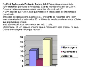 Os  EUA Agência de Proteção Ambiental  (EPA) estima nossa média (Em diferentes produtos e indústrias) taxa de reciclagem a ser de 32,5%. O que acontece com os resíduos restantes não reciclados? A EPA explica que 12,5% são queimados em instalações de incineração (vomitando emissões perigosas para a atmosfera), enquanto os restantes 55% (bem mais da metade dos estimados 251 milhões de toneladas de resíduos sólidos que produzimos em um ano) são depositados nos aterros em todo o país. Claramente, há um espaço enorme para a reciclagem para crescer no país. O que é reciclagem? Por que reciclar? O que é Reciclagem? 7 Benefícios da Reciclagem Página 2 de 7 http://www.pacebutler.com Os  EUA Agência de Proteção Ambiental  (EPA) estima nossa média (Em diferentes produtos e indústrias) taxa de reciclagem a ser de 32,5%. O que acontece com os resíduos restantes não reciclados? A EPA explica que 12,5% são queimados em instalações de incineração (vomitando emissões perigosas para a atmosfera), enquanto os restantes 55% (bem mais da metade dos estimados 251 milhões de toneladas de resíduos sólidos que produzimos em um ano) são depositados nos aterros em todo o país. Claramente, há um espaço enorme para a reciclagem para crescer no país. O que é reciclagem? Por que reciclar? 