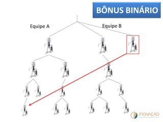 Equipe A Equipe B
BÔNUS BINÁRIO
 