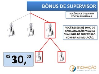 BÔNUS DE SUPERVISOR
VOCÊ DECIDE O QUANTO
VOCÊ QUER GANHAR
VOCÊ RECEBE R$ 10,00 DE
CADA ATIVAÇÃO PAGA NA
SUA LINHA DE SUPERVISÃO.
CONFIRA A SIMULAÇÃO.
 