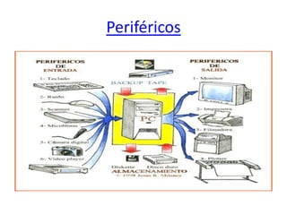 Periféricos
 