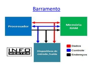 Barramento
 
