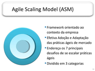 JORNADA TÉCNICA DA TI




         Agile Scaling Model (ASM)

                         Framework orientado ao
                          contexto da empresa
                         Efetiva Adoção e Adaptação
                          das práticas ágeis de mercado
                         Endereça os 7 principais
                          desafios de se escalar práticas
                          ágeis
                         Dividido em 3 categorias
                                                            15
 