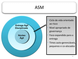 JORNADA TÉCNICA DA TI




                                 ASM

                                          Ciclo de vida orientado
                                           ao risco
                 Entrega Ágil
                 Disciplinada             Nível apropriado de
                                           governança
                        Núcleo            Foco expandido para a
                         Ágil              entrega
                                          Times auto-gerenciáveis,
                                           pequenos e co-alocados


                                                                 20
 