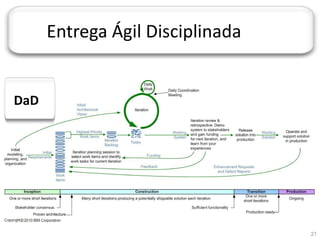 JORNADA TÉCNICA DA TI




           Entrega Ágil Disciplinada


DaD




                                       21
 