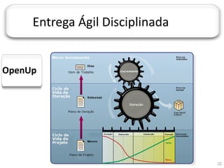 JORNADA TÉCNICA DA TI




            Entrega Ágil Disciplinada


OpenUp




                                        22
 