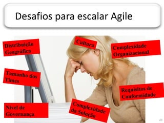 JORNADA TÉCNICA DA TI




      Desafios para escalar Agile

                           Cultu
Distribuição                    r   a
                                            Complexidade
Geográfica                                  Organizacional


Tamanho
         dos
Ti m e s
                                               Requisitos de
                                               Conformidade
                          Com
Nível de                       plexi
                         da So       dade
Governança                     lução
                                                               23
 
