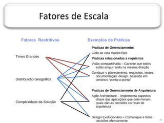 JORNADA TÉCNICA DA TI




                        Fatores de Escala

           Fatores Restritivos     Exemplos de Práticas
                                    Praticas de Gerenciamento:
                                    Ciclo de vida Valor/Risco
    ●   Times Grandes
                                    Praticas relacionadas a requisitos
                                    Visão compartilhada – Garante que todos
                                       estão empurrando na mesma direção
                                    Conduzir o planejamento, requisitos, testes,
                                      documentação, design, baseado em
    ●   Distribuição Geográfica       cenários “ponta-a-ponta”


                                    Praticas de Gerenciamento de Arquitetura
                                    Agile Architecture – implementa aspectos
                                      chave das aplicações que determinam
    ●   Complexidade da Solução       quais são as decisões corretas de
                                      arquitetura


                                    Design Evolucionário – Comunique e tome
                                      decisões efetivamente                        31
 