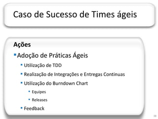 JORNADA TÉCNICA DA TI




    Caso de Sucesso de Times ágeis


    Ações
     Adoção de Práticas Ágeis
          Utilização de TDD
          Realização de Integrações e Entregas Continuas
          Utilização do Burndown Chart
                Equipes
                Releases
          Feedback
                                                            38
 