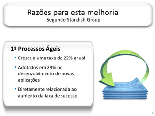 JORNADA TÉCNICA DA TI



               Razões para esta melhoria
                        Segundo Standish Group




  1º Processos Ágeis
      Cresce a uma taxa de 22% anual
      Adotados em 29% no
       desenvolvimento de novas
       aplicações
      Diretamente relacionada ao
       aumento da taxa de sucesso


                                                 5
 