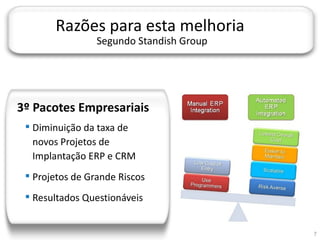 JORNADA TÉCNICA DA TI



               Razões para esta melhoria
                        Segundo Standish Group




3º Pacotes Empresariais
    Diminuição da taxa de
     novos Projetos de
     Implantação ERP e CRM
    Projetos de Grande Riscos
    Resultados Questionáveis


                                                 7
 