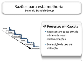 JORNADA TÉCNICA DA TI



               Razões para esta melhoria
                        Segundo Standish Group




                                     4º Processos em Cascata
                                        Representam quase 50% do
                                         número de novas
                                         implementações
                                        Diminuição da taxa de
                                         utilização



                                                                    8
 