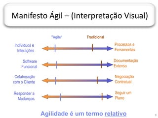 JORNADA TÉCNICA DA TI




   Manifesto Ágil – (Interpretação Visual)

                           "Agile"     Tradicional
                                                      Processos e
     Indivíduos e
       Interações           |             |           Ferramentas

           Software                                   Documentação
          Funcional          |                    |   Extensa

     Colaboração                                      Negociação
    com o Cliente            |                |       Contratual

    Responder a                                       Seguir um
      Mudanças                   |                |   Plano


                        Agilidade é um termo relativo                9
 