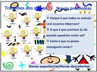 Trabalhos dos alunos 11-11-11 Novos problemas Porque é que todos os animais com escamas hibernam? O que é que acontece às rãs quando apanham muito sol? Como é que os peixes conseguem comer? … … … Novas experiências/Novas descobertas 