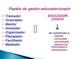 Papéis do gestor-educador/coach
•
•
•
•
•
•
•
•

Treinador
Orientador
Mentor
Animador
Organizador
Planejador
Facilitador
Mediador

EDUCADORCOACH





em substituição a:
. capataz
. controlador
. centralizador
. detentor de
informações e
conhecimento

 
