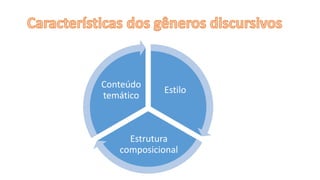 Estilo
Estrutura
composicional
Conteúdo
temático
 