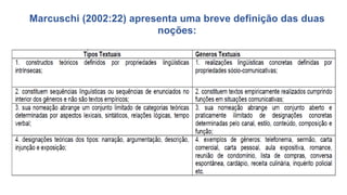 Marcuschi (2002:22) apresenta uma breve definição das duas
noções:
 