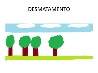 DESMATAMENTO
 