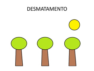 DESMATAMENTO
 