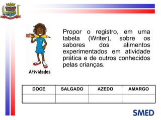 Propor o registro, em uma tabela (Writer), sobre os sabores dos alimentos experimentados em atividade prática e de outros conhecidos pelas crianças. AMARGO AZEDO SALGADO DOCE 