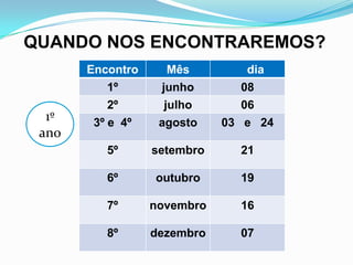QUANDO NOS ENCONTRAREMOS?
Encontro Mês dia
1º junho 08
2º julho 06
3º e 4º agosto 03 e 24
5º setembro 21
6º outubro 19
7º novembro 16
8º dezembro 07
1º
ano
 