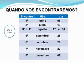 QUANDO NOS ENCONTRAREMOS?
Encontro Mês dia
1º junho 08
2º julho 13
3º e 4º agosto 17 e 31
5º setembro 28
6º outubro 26
7º novembro 23
8º dezembro 07
2º e 3º
anos
 
