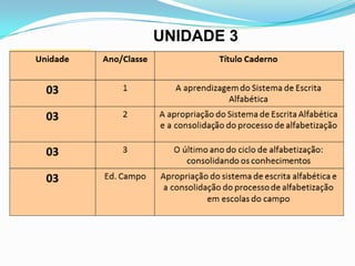 UNIDADE 3
 