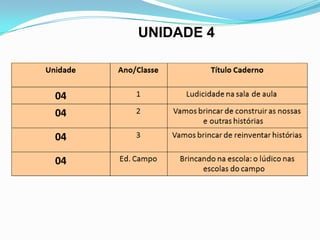 UNIDADE 4
 