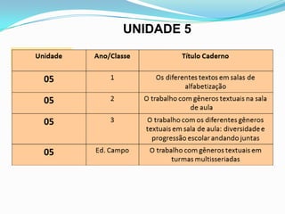 UNIDADE 5
 