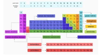 Apresentação1A tabela............................pptx