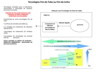 Tecnologias Fim-de-Tubo ou Fim-de-Linha
Tecnologias utilizadas para o tratamento,
minimização e inertização de resíduos,
efluentes e emissões.
TRATAM DA POLUIÇÃO ANTES DE SER
LANÇADA AO MEIO AMBIENTE
(CONTROLE DA POLUIÇÃO)
Caracterizam-se como tecnologias fim de
tubo:
• os filtros de emissões atmosféricas,
• as estações de tratamento de efluentes
líquidos (ETE)
• tecnologias de tratamento de resíduos
sólido.
• tecnologias de remediação de controle
final do processo.
Visam remediar os efeitos da produção -
IMPACTOS AMBIENTAIS - decorrentes do
processo produtivo.
 